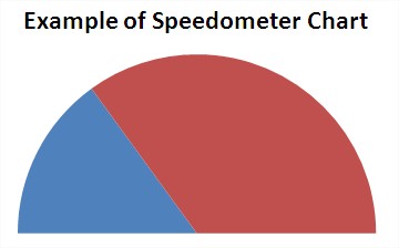 speedometer chart